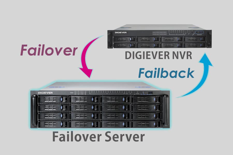 NAS Digiever DFS-16332-RM verileri nasıl kurtarılır