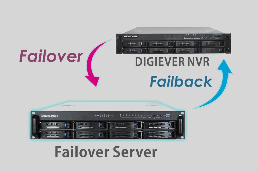 NAS Digiever DFS-8232-RM verileri nasıl kurtarılır